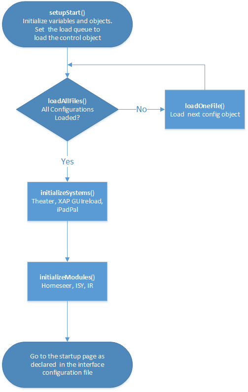 case-studies:barry-gordon:flow_chart_of_module_operation.png