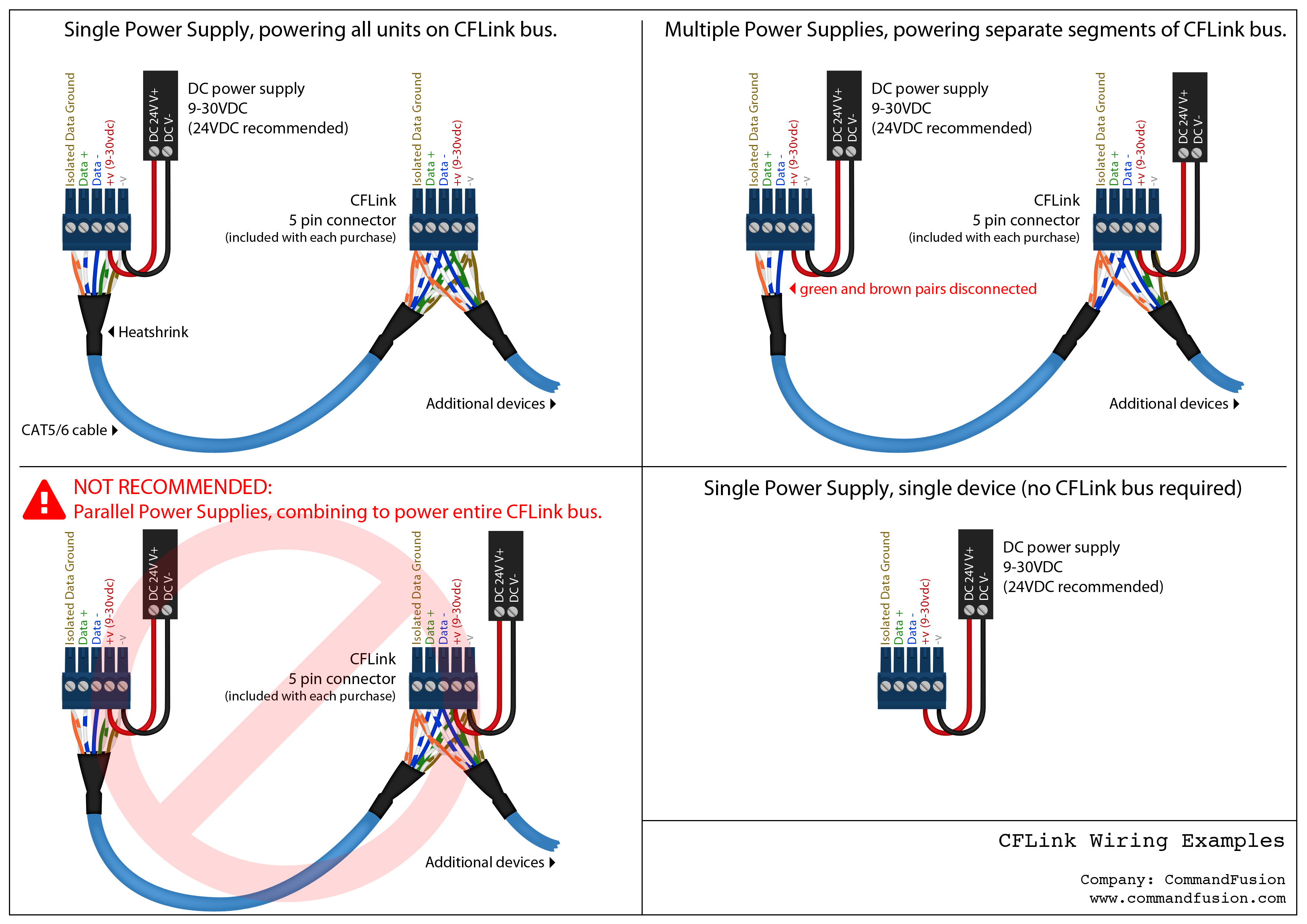 hardware:cflink:cflink-cabling.png