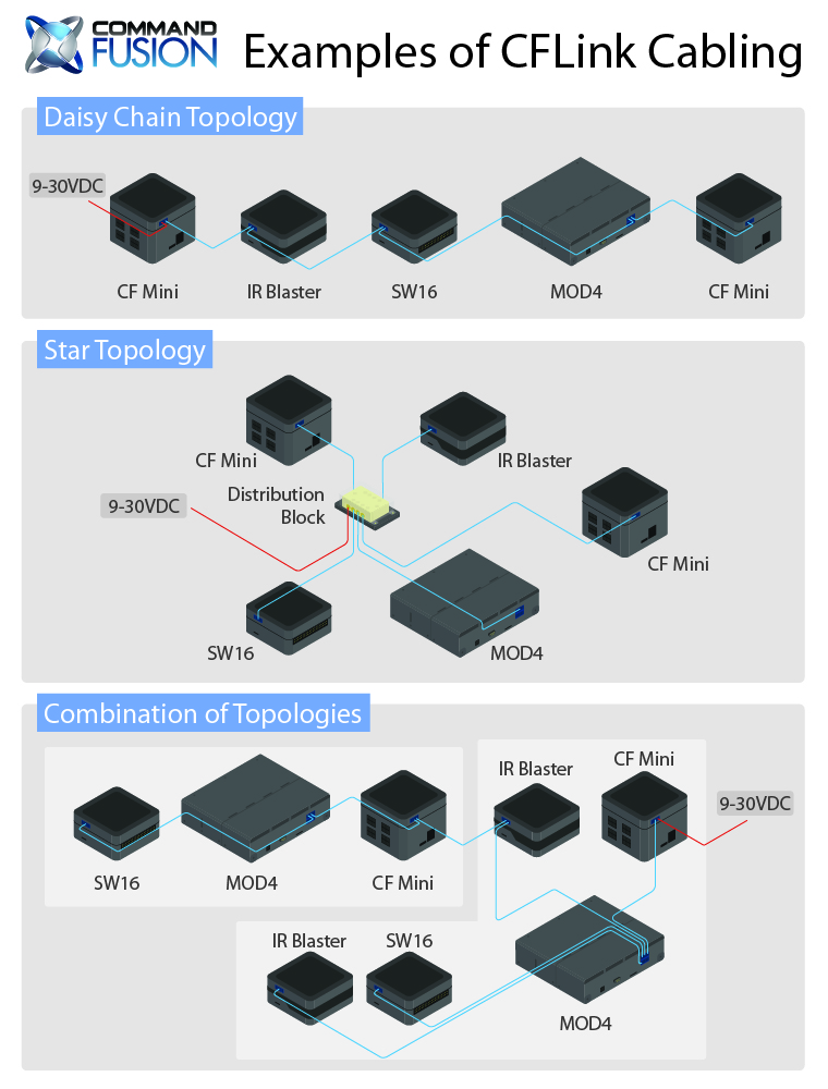 hardware:cflink:examples_of_cflink_cabling.jpg